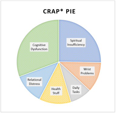 Crap Pie
